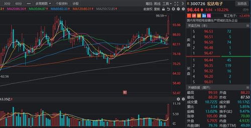 軍工板塊迎高增長 10家產業鏈上游核心企業及國內貿易代理梳理