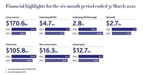 大宗商品貿易巨頭托克集團遭遇鎳欺詐事件，或面臨5.77億美元巨虧，警示國內貿易代理行業風險