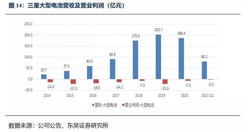 海外動力電池巨頭業績亮眼，國內需求復蘇帶動產業量價齊升